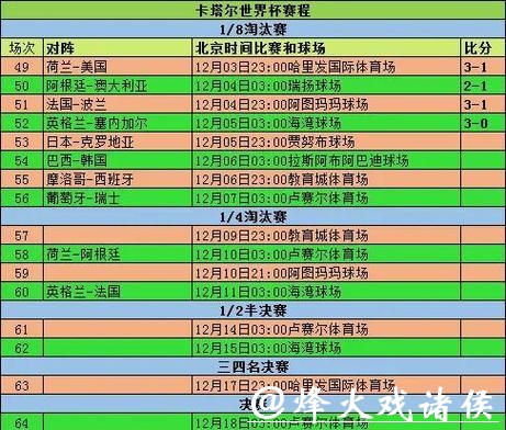 世界杯下注与比赛数据分析方法大全